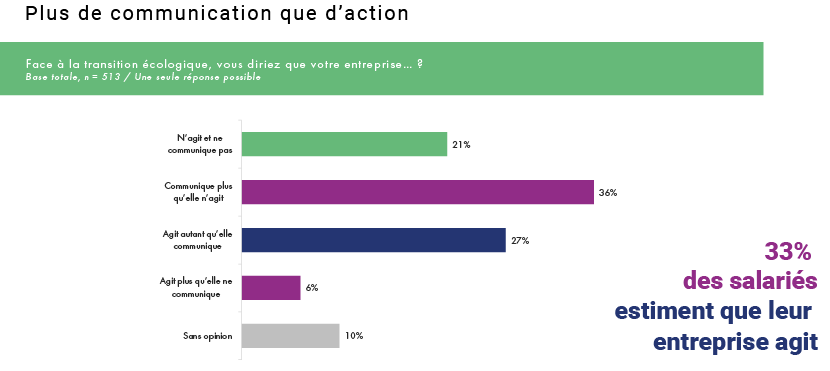Baromètre de la transition écologique