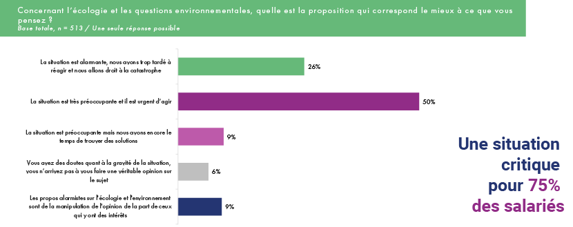 Baromètre de la transition écologique